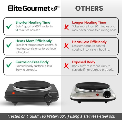 Elite Gourmet Electric Hot Plate - 1000 Watts Single Cast Iron Burner with Temperature Control | Black (Pack of 4)
