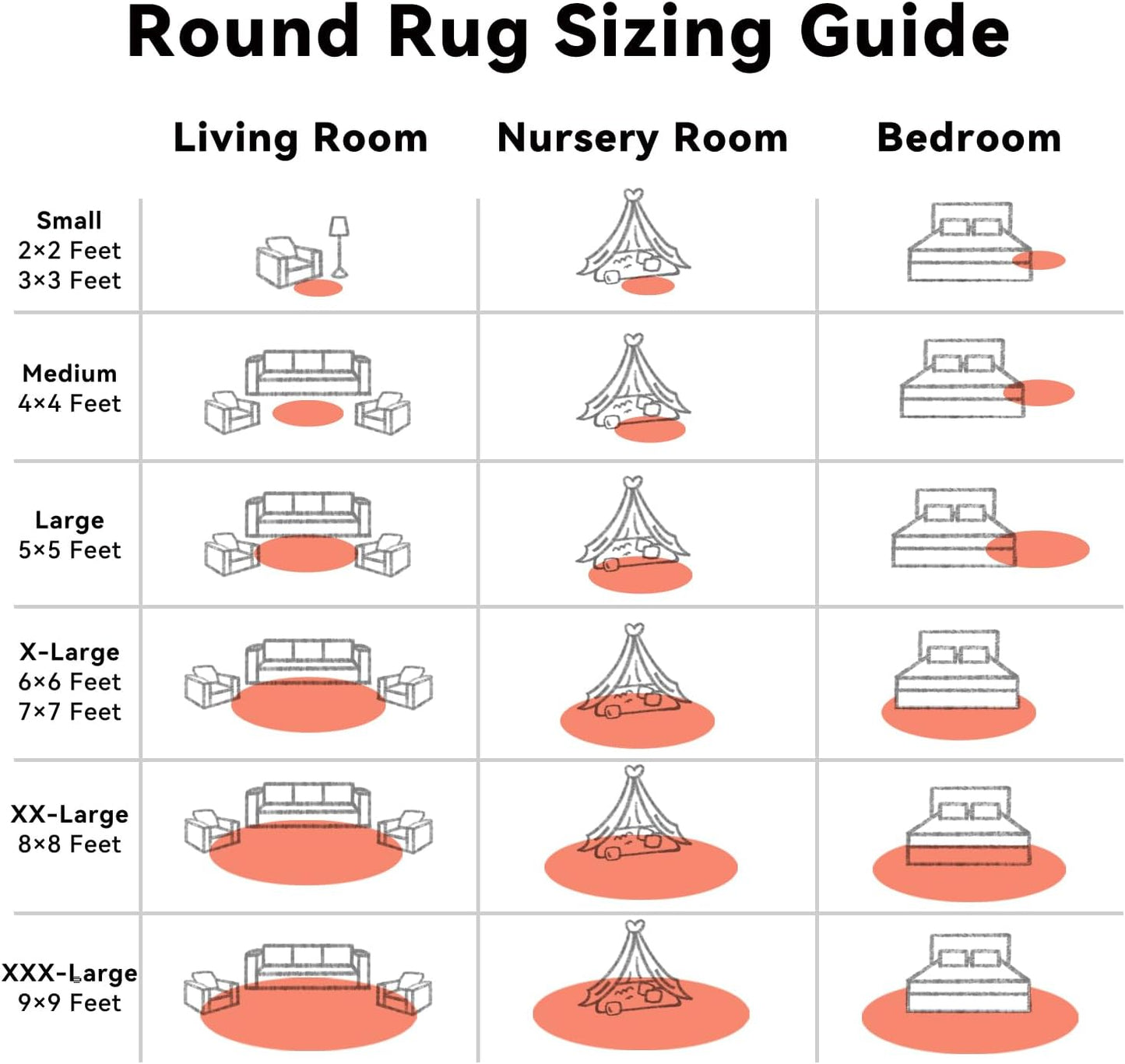 OLANLY Round Coral Red Area Rug - Soft, Machine Washable 3 ft Shaggy Carpet for Bedroom & Living Room Decor