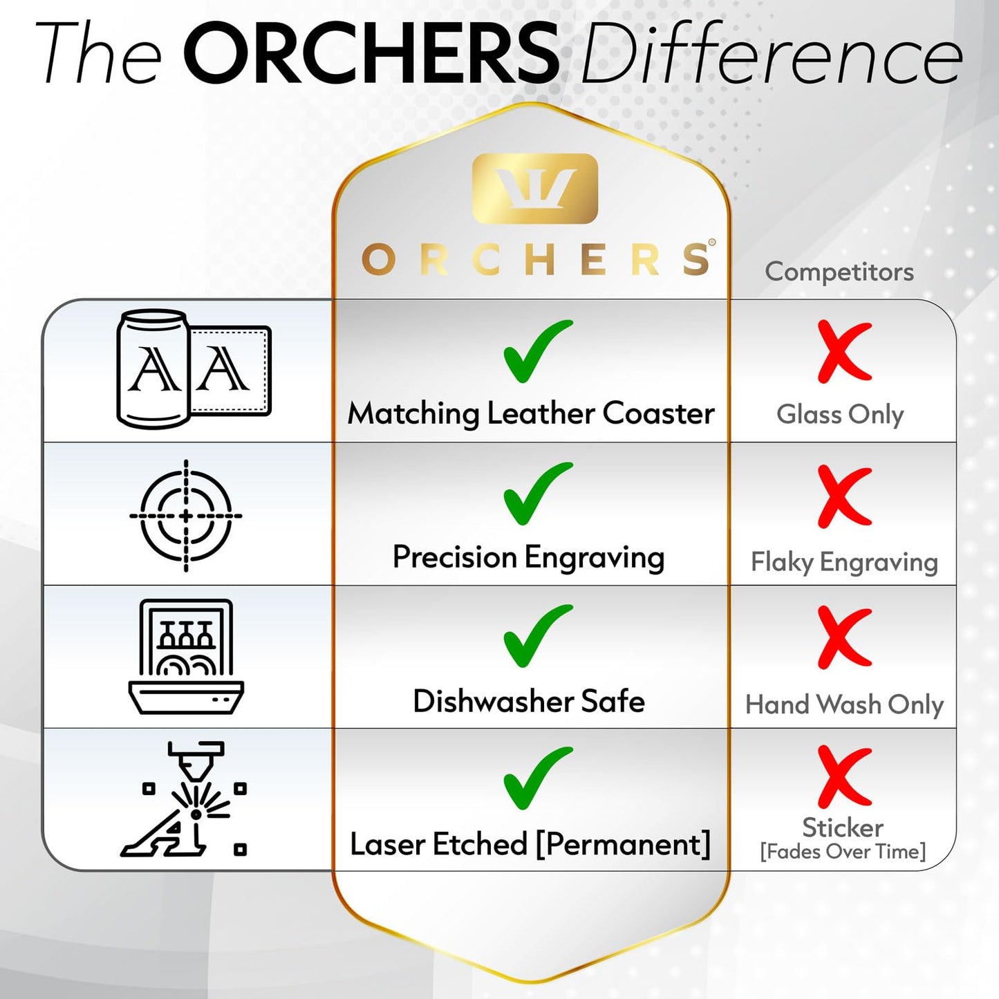 Premium Personalized Scotch Glass Set of 4, Coasters, Stone Box - Gift for Dad, Fathers Day, Monogrammed with Initial O, Engraved Crystal Barware, Perfect for Whisky Lovers, Great for Gifts