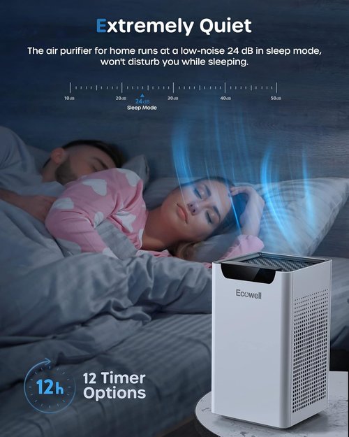 ECOWELL Air Purifier - Large Room Coverage Up to 1185 Ft² | Air Quality Monitor & Dual-Sided Intake