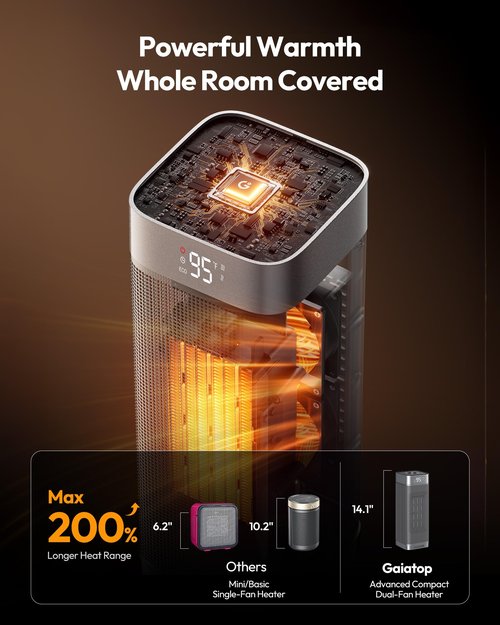 Gaiatop Space Heaters for Indoor Use, Portable Electric Heater with Thermostat, 1500W PTC Ceramic Room Heater with Remote, 5 Modes, 60° Oscillating, 12H Timer Fast Heating Bedroom Office Bathroom Home