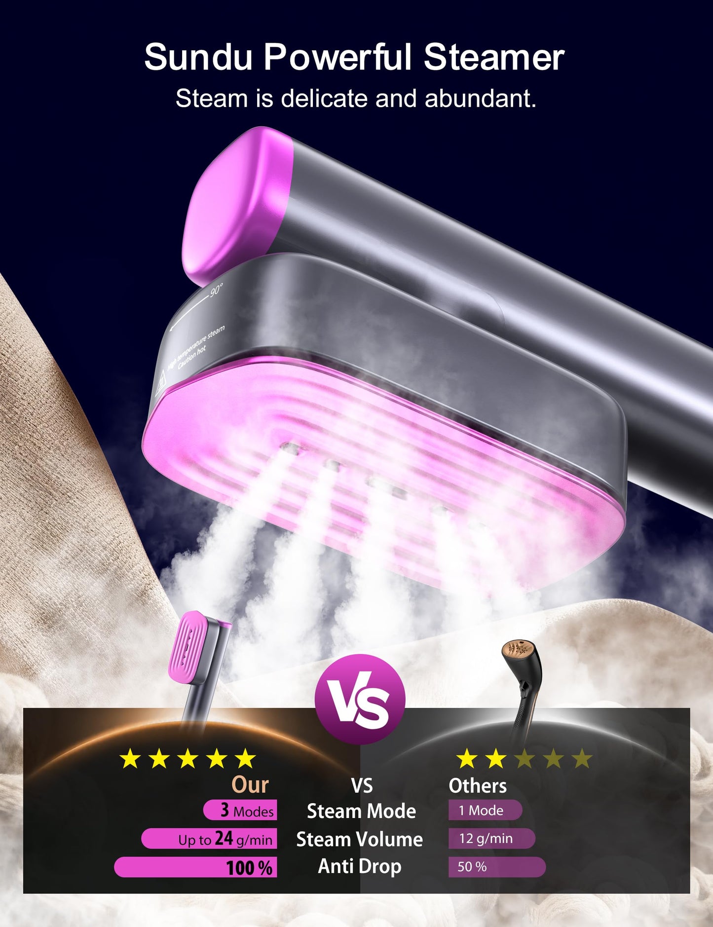 Travel Steamer for Clothes, with 2 Water Tanks (180 ml and 100 ml), Fast Heating, 24g/min Strong Steam, Mini Clothes irons LED Touch Display Dry Ironing, 1200W Portable Steamer & Iron 2 In 1