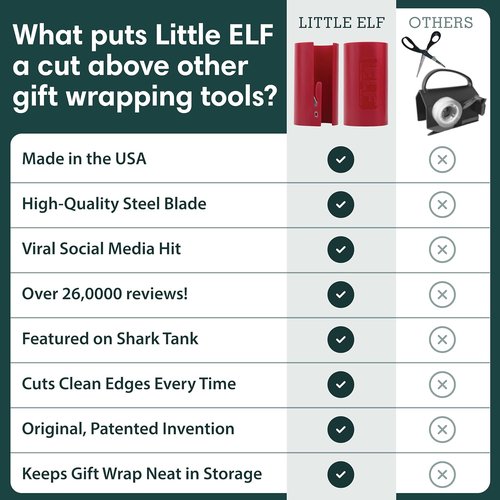 Little ELF Wrapping Paper Cutter - 2-Pack Red Gift Wrap Tool | Made in USA | Perfect for Easy Gift Wrapping
