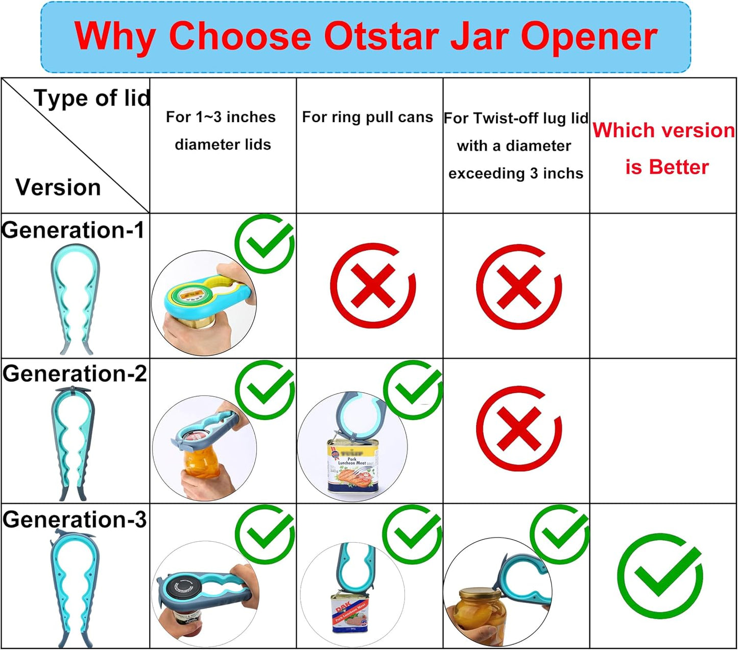 Otstar Jar Opener & Bottle Opener Set - Multi-Function Tool for Seniors with Arthritis | Includes Gripper Pad & Corkscrew