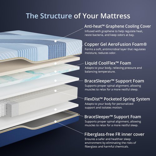 EGOHOME 14 Inch Queen Hybrid Mattress in a Box, Copper Gel Memory Foam for Cool Sleep, Fiberglass-Free, Pressure Relieving, Medium Firm, CertiPUR-US Certified, 80''L x 60''W