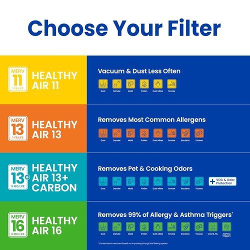 AprilAire 213 Replacement Filter - MERV 13 Whole House Air Purifier Filter, 20x25x4 (Single Pack)