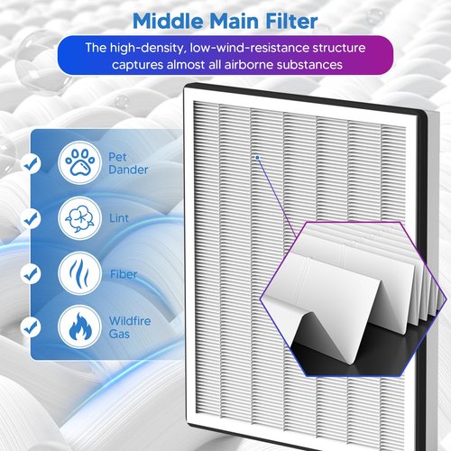 Vital 100 Replacement Filter Compatible With LEVOIT Vital 100 Air Purifier, 3-in-1 Great High-Efficiency Materials With Activated Carbon Filter, 2 Pack, By Improvedhand