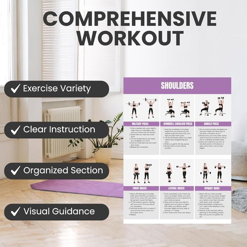 Full Body Workout Poster - Home Gym Exercise Chart for Glutes, Legs, Back & Abs | Strength Training Guide