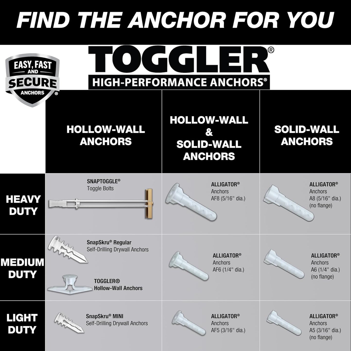 TOGGLER SnapToggle Drywall Anchors - Heavy-Duty 1/4-20 Fasteners, 265 lbs Capacity | 20 Pack