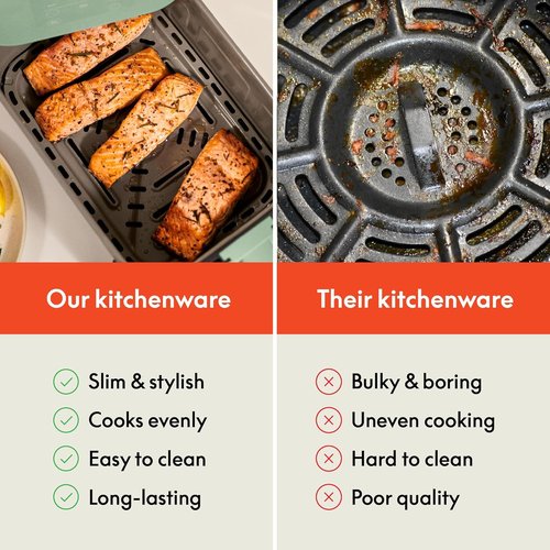 Bella 6 Qt Slim Air Fryer - EverGood™ Ceramic Nonstick Coating | Adjustable Temp & 60 Min Auto Shutoff, Seaglass