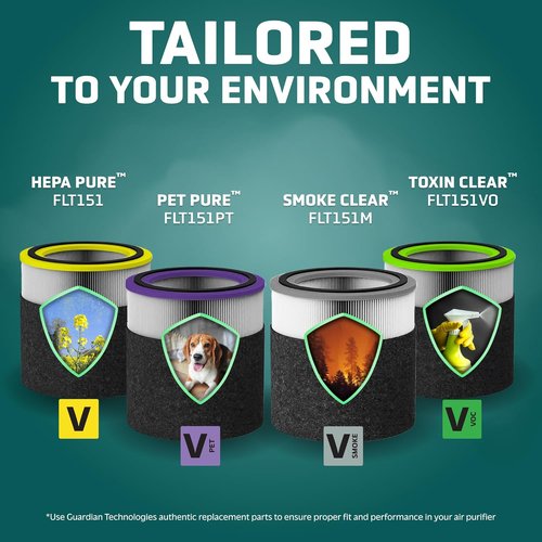 GermGuardian HEPA Air Purifier Replacement Filter - Removes 99.97% of Pollutants | Fits AC3000W, AC3000B, AC3050, AP3151, AC151, Black/Yellow