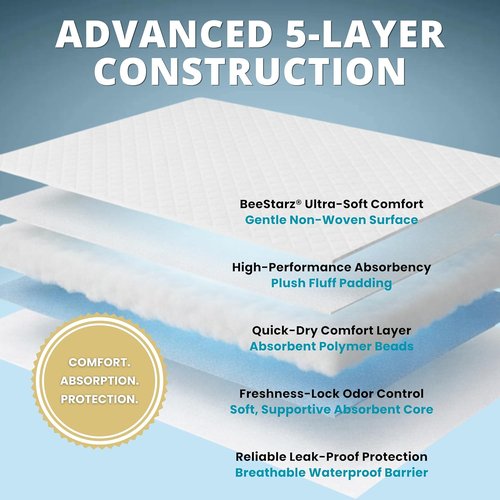 BeeStarz® Gentle-Dry+™ Disposable Underpads - Ultra Absorbent Leakproof Baby Changing Pads | 17” x 24” (50 Count)