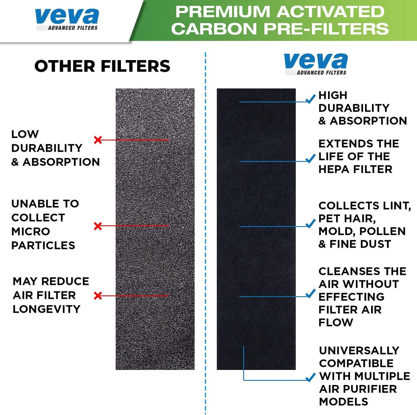 Veva HEPA Filter B - Compatible Replacement for Germ Guardian AC4825 & More | Includes 1 HEPA & 4 Carbon Filters