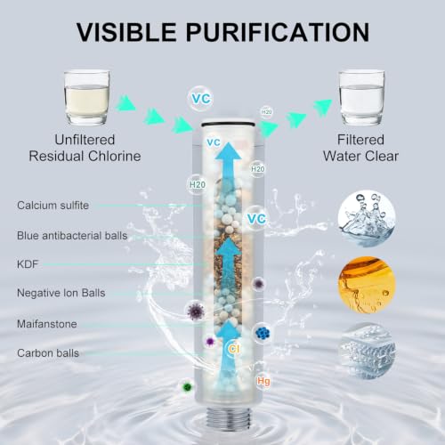 Filtered Handheld Shower Head with 2 Filters, High Pressure, Metal Holder - Premium Chrome / 2.5 GPM