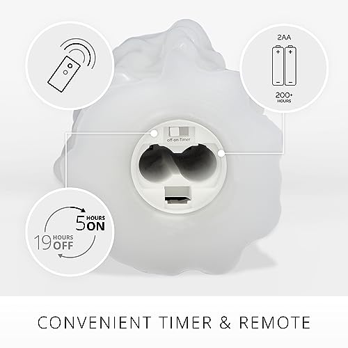 Heavy Wax Drip White Pillar Candle, 3.4 x 4.5 in, Flameless LED (Variation of THIS listing)