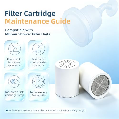 White Showerhead Filter Replacement Cartridge 2 Pack for MDhair