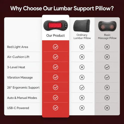 Lumbar Support Pillow with Heat and Red Light Therapy for Back Pain Relief
