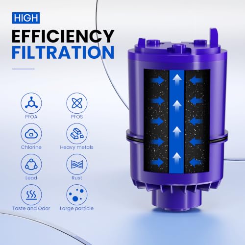 Faucet Water Filter Replacement Cartridge for PUR Systems - 1 Pack - Compatible Models RF-9999, RF3375, FM-2500V, FM-2000B
