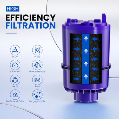 Faucet Water Filter Replacement Cartridge for PUR Systems - 1 Pack - Compatible Models RF-9999, RF3375, FM-2500V, FM-2000B
