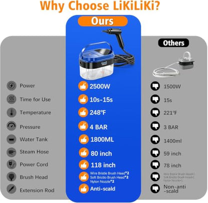 Blue Handheld Steam Cleaner 2500W for Home & Car Cleaning
