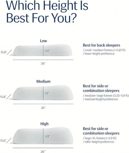 Cooling Pillow for Hot Sleepers with Micro-Pore Airflow - Ergonomic Support