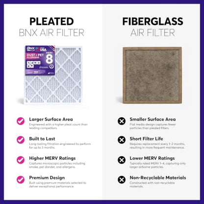 BNX TruFilter 10x24x1 Air Filter Pack - MERV 8 Electrostatic HVAC Dust Pet Mold