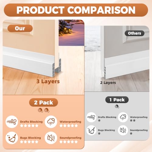 2 Pack Door Draft Stopper Under Door Seal Weather Stripping - White