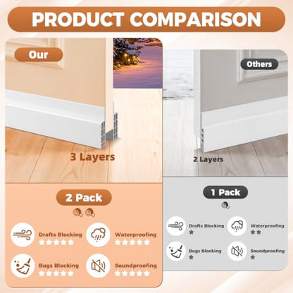 2 Pack Door Draft Stopper Under Door Seal Weather Stripping - White