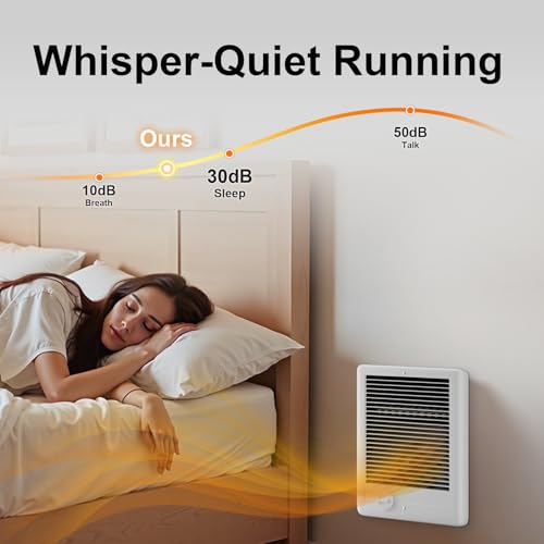 Electric Wall Heater with Thermostat Off-White - Fast Heating 220 sq ft
