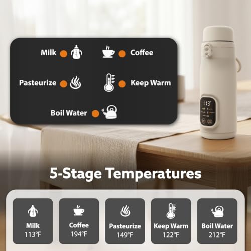 Portable Electric Kettle 17oz with Digital Temp Control for Travel & Home