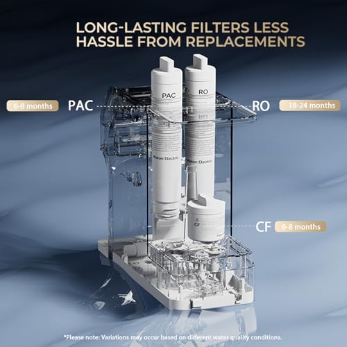 Countertop Water Filter Replacement Kit with RO Membrane & Wrench