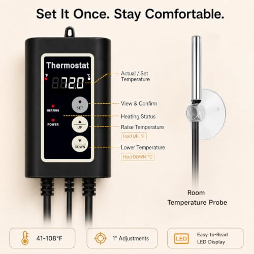 1500W Greenhouse Heater with Thermostat, Fast Heating for Grow Tents and Gardens