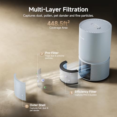 Dreame Air Purifier with Compact Design - Blue, Energy Star Certified for Large Rooms