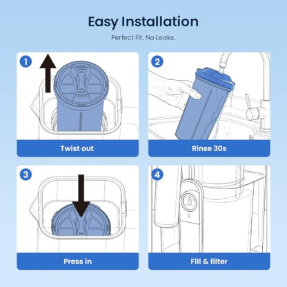 Water Filter Replacement Cartridges for Culligan ZeroWater Pitcher 3 Pack