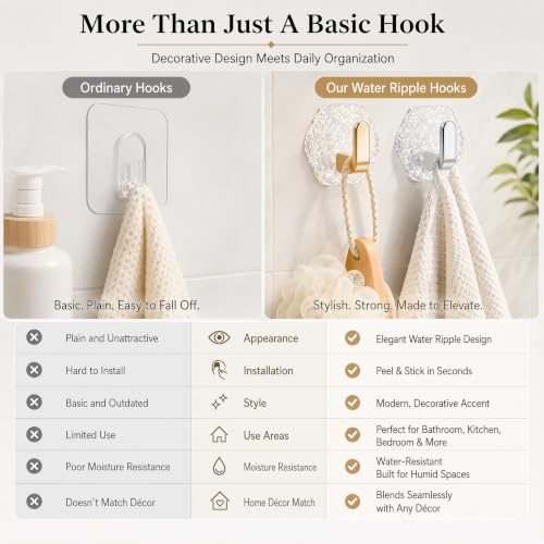 Gold Glacier Ripple Hexagonal Self-Adhesive Hooks 24PCS - Waterproof Heavy Duty Home Organizer