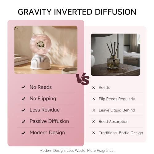 Nimin Waterless Home Fragrance Diffuser - Gardenia Blossom, 350ml