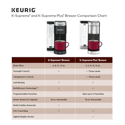 Keurig K-Supreme Single Serve K-Cup Pod Coffee Maker, MultiStream Technology, 4 Brew Sizes, 66oz Dual-Position Removable Reservoir, Black