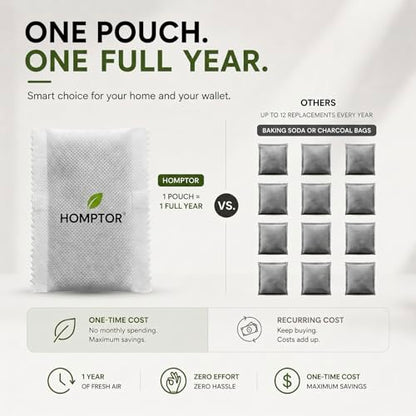 Unscented Odor Eliminator Pouches for Trash Cans & Diaper Pails - Up to 1 Year Freshness