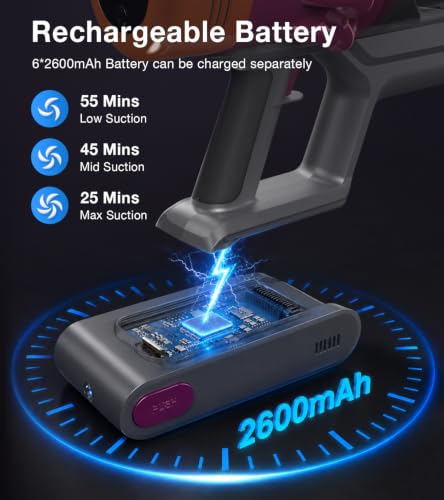 Cordless Stick Vacuum Cleaner 600W 55KPa 65Min Runtime with LED Display