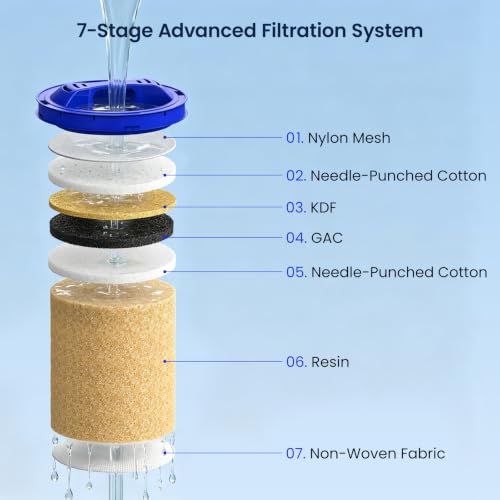 Water Filter Replacement Cartridges for Culligan ZeroWater Pitcher 3 Pack