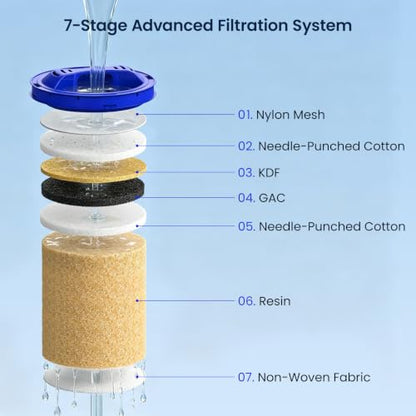 Water Filter Replacement Cartridges for Culligan ZeroWater Pitcher 3 Pack