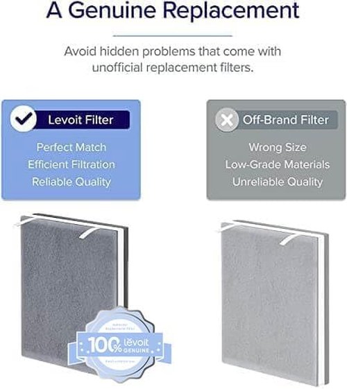 Levoit Vital 100 Air Purifier Filter - High-Efficiency Activated Carbon for Smoke & Allergens | 1 Pack, White