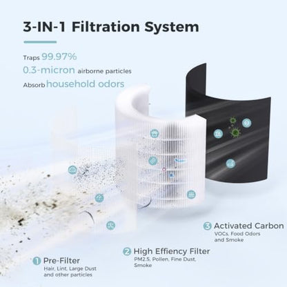 Air Purifier for Bedroom 335 Sq.Ft Coverage, Low Energy, 99.97% Filtration