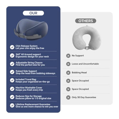 Travel Neck Pillow Memory Foam U Shape Blue - Portable Support for Flight & Car