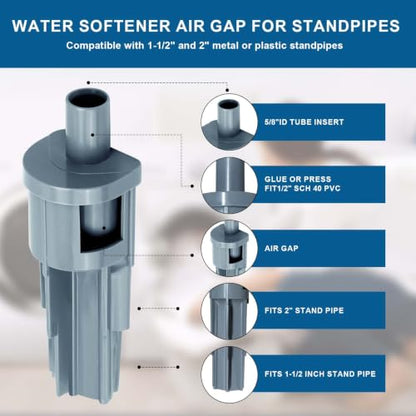 Water Softener Air Gap Fitting for 1-1/2" & 2" Standpipes - Corrosion-Resistant