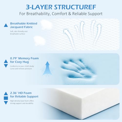 Dual-Sided Memory Foam Pack and Play Mattress 38x26 Inches - Soft & Firm Support