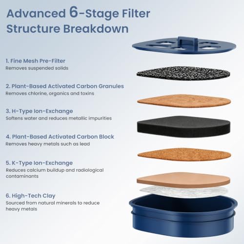 Water Filter Replacement for LARQ Pitcher PureVis & Water Filtered Pitcher - 2 Pack
