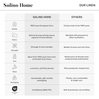 Solino Home Natural Linen Table Runner 14 x 144 Inches - Athena Light Natural