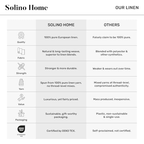 Solino Home 100% Pure Linen Red Table Runner 14x36 in Hemstitch - Variation of THIS listing