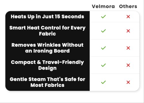 Travel Handheld Garment Steamer & Iron - Fast Heat-Up, Portable 2-in-1 Clothing Wrinkle Remover